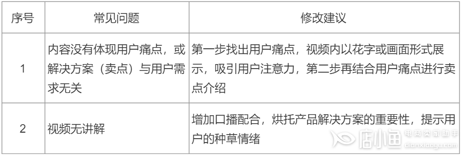 （下）京東短視頻手機(jī)通訊類目怎么拍攝制作